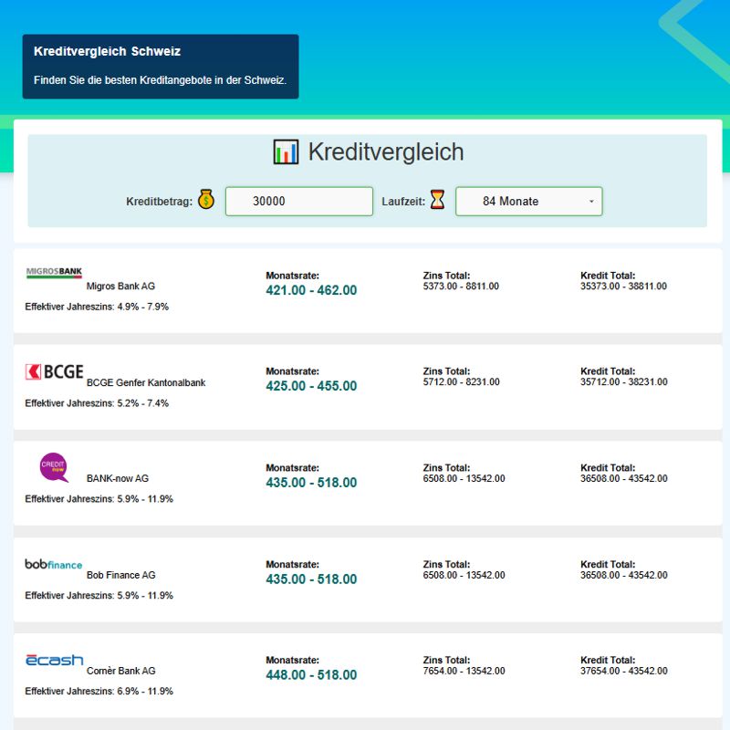 Kredit Vergleichsportale